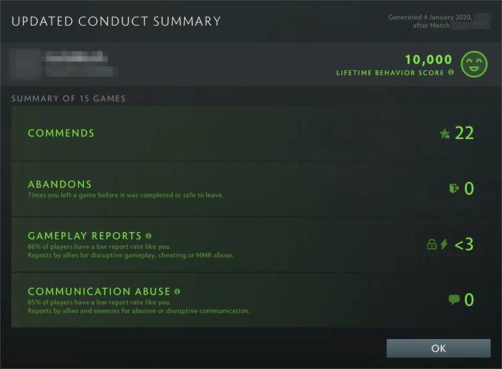 Smurfs in Dota 2 and behavior score: why there are more of them and how to survive (2026) Smurfs in Dota 2 and behavior score: why there are more of them and how to survive (2026)